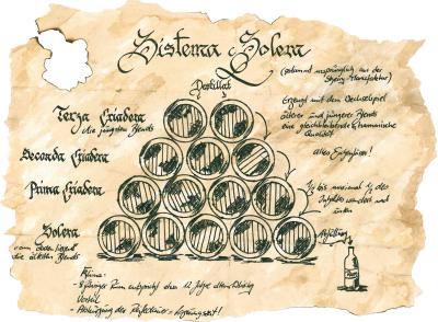 Sistema Solero Verfahren Sistema Solero Karte