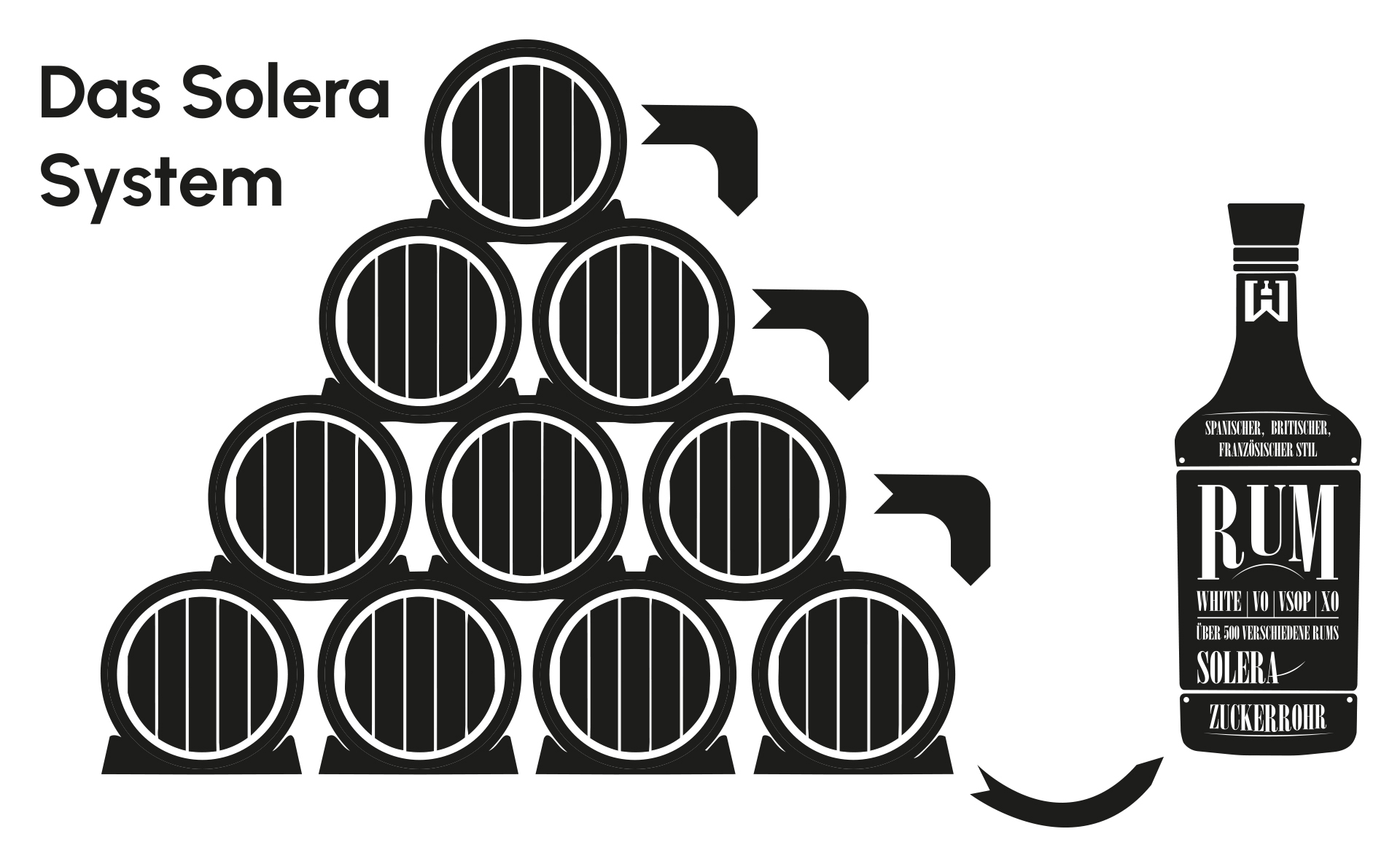 Illustration Soler Verfahren