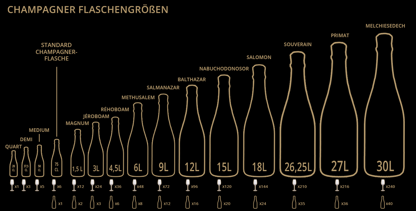 Champagner-Flaschengrosse